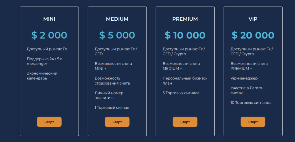 типы счетов