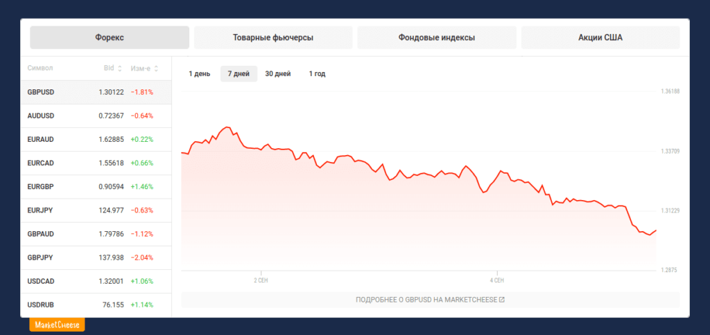 аналитический инструмент