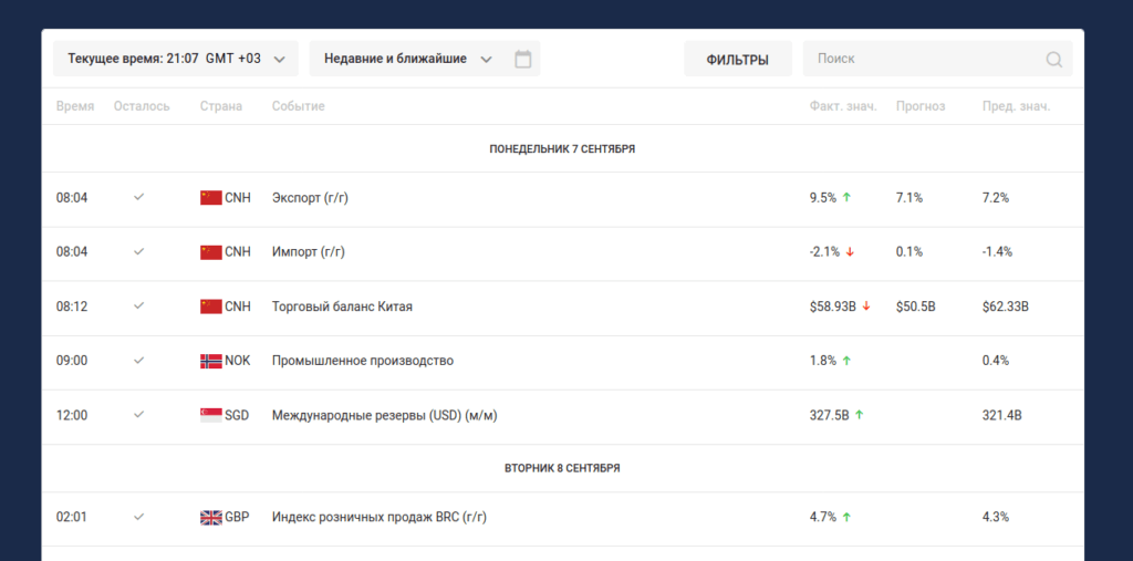 отчет аналитиков