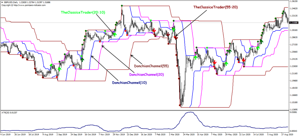 вид рабочего экрана