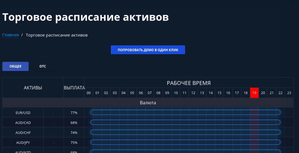 расписание активов