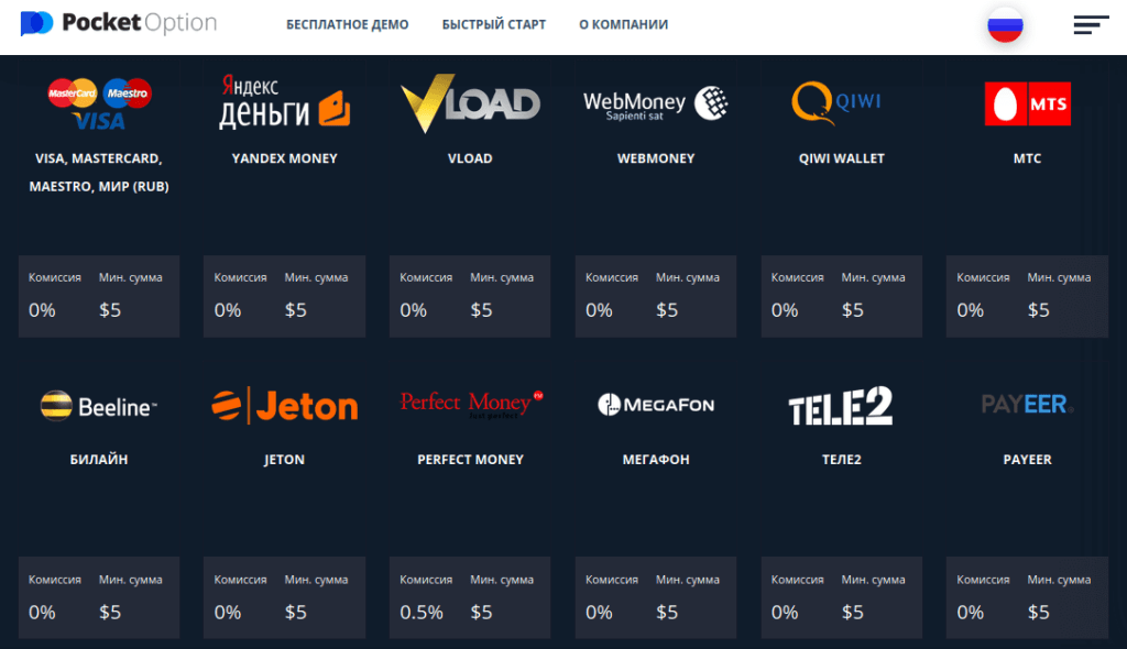 ввод вывод средств