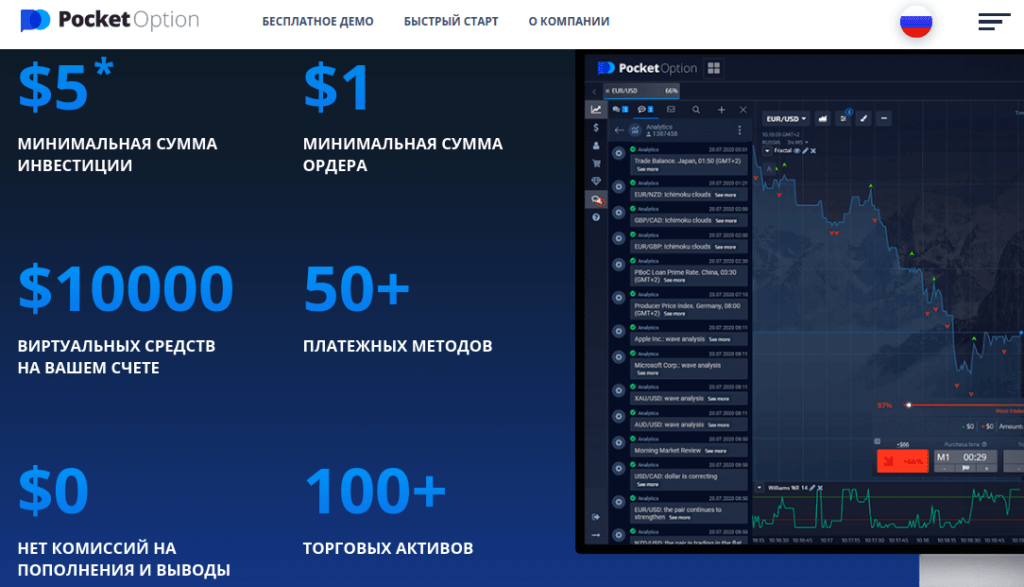 торговые условия