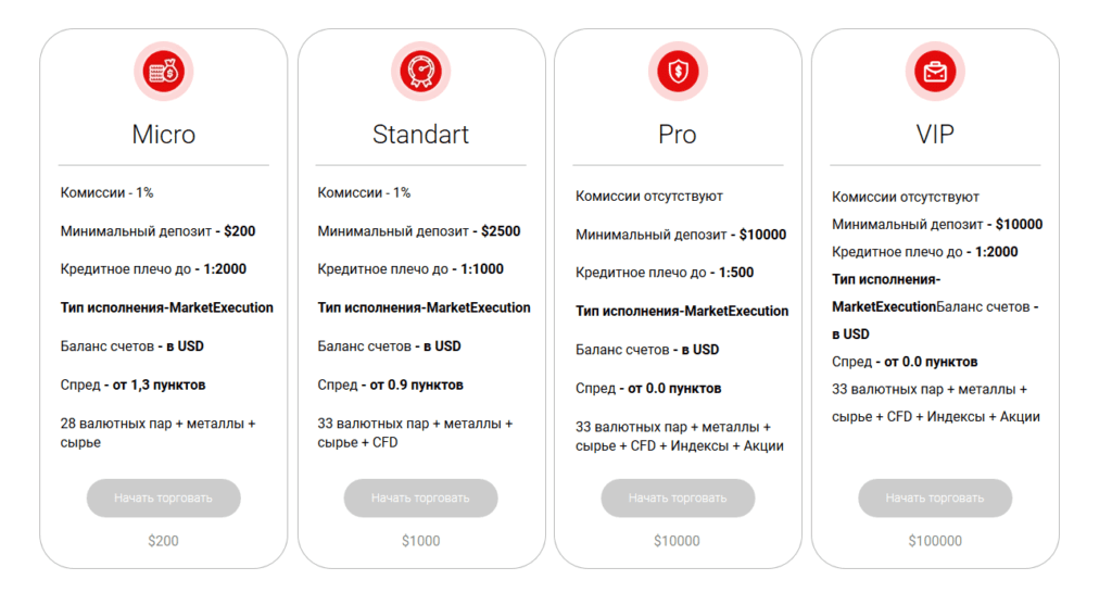 типы счетов фхблинд