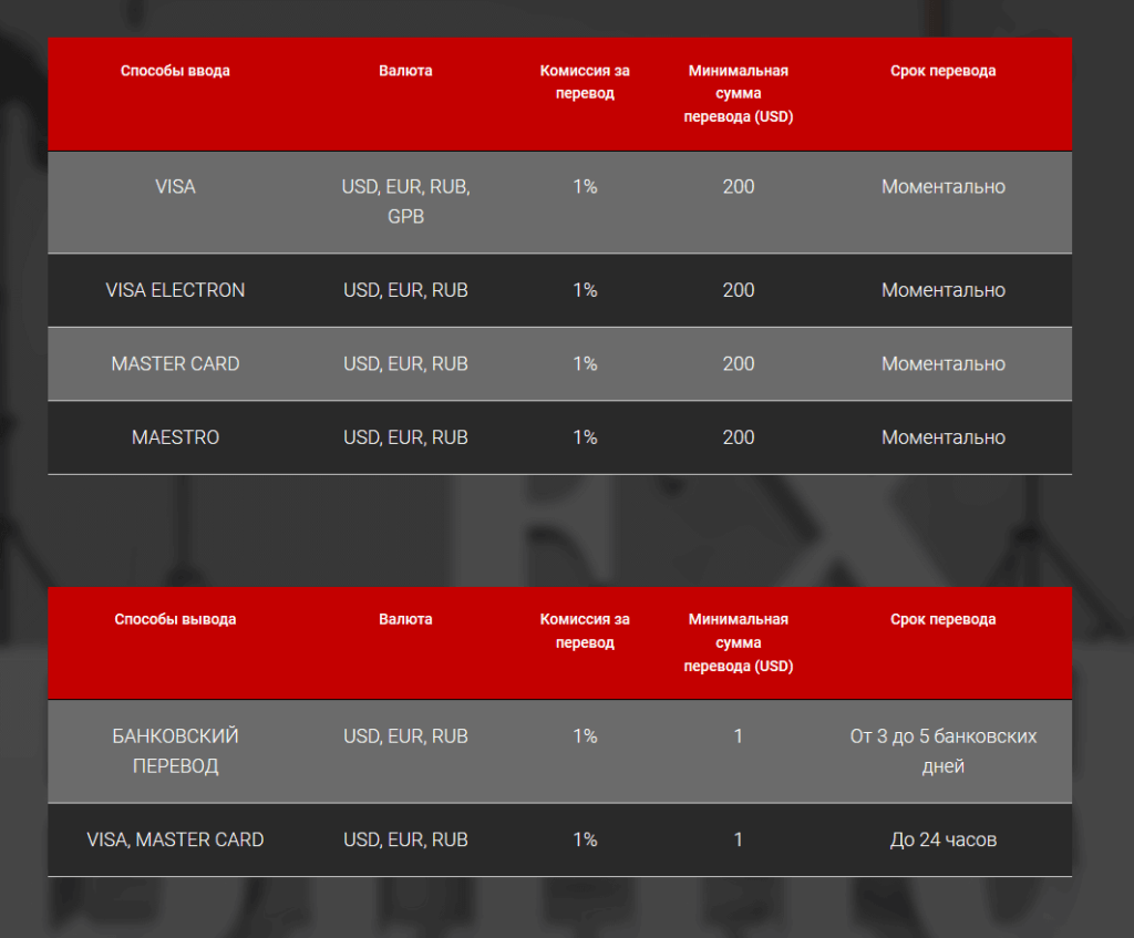 способы вывода