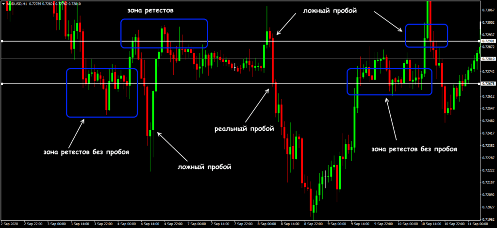 пример пробоя