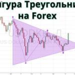 Все нюансы работы с фигурой треугольник на Форекс