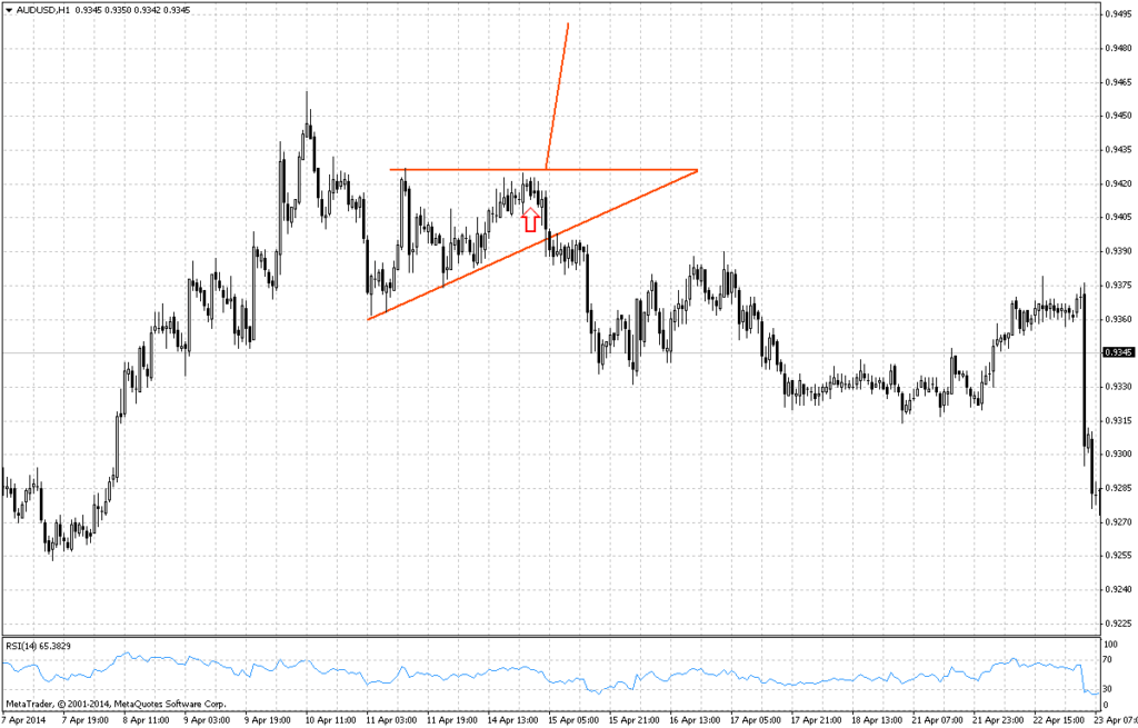 ввосходящий треугольник