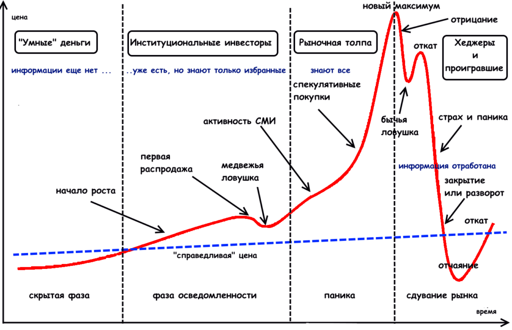 психологическое поведение