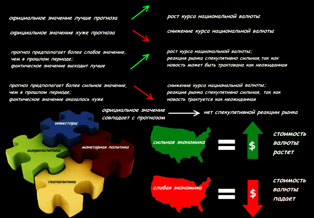 реакция на событие