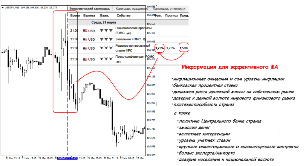 индексы для анализа