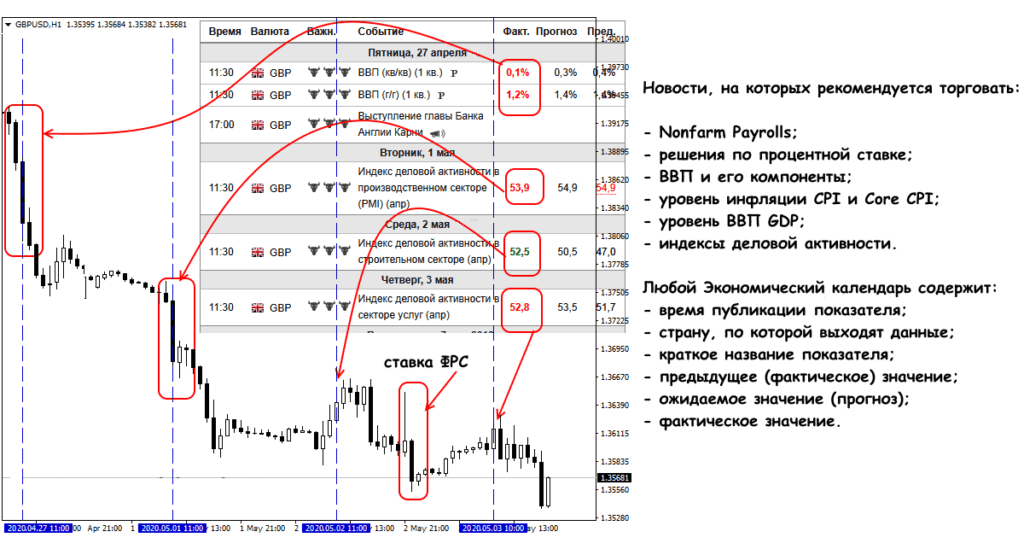 новости для фа