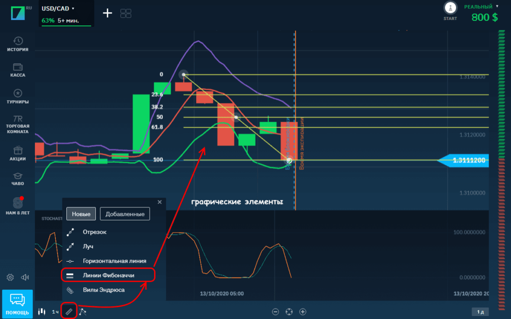 графический анализ