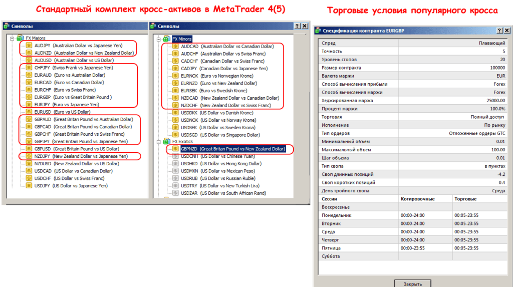 кросс активы