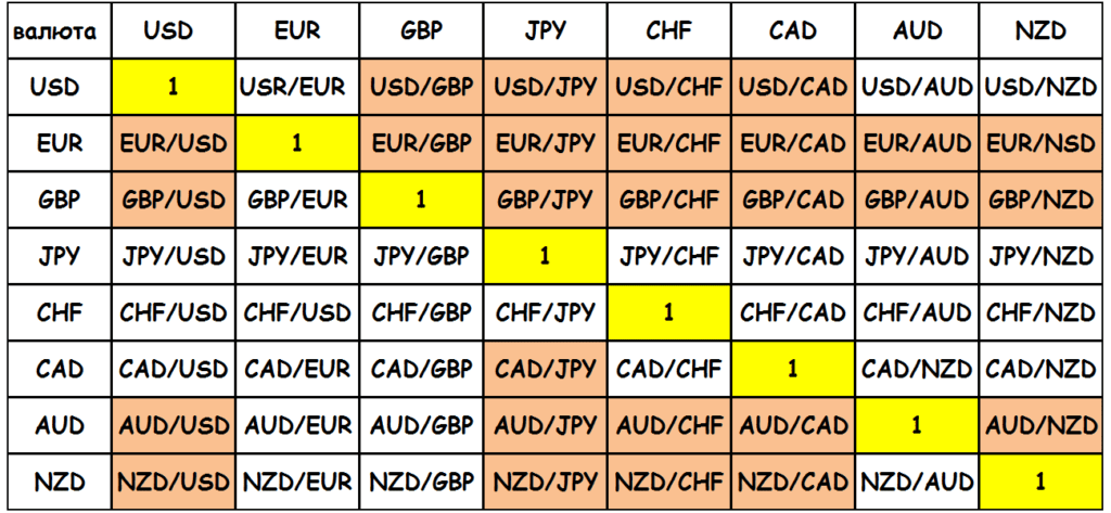 варианты активов