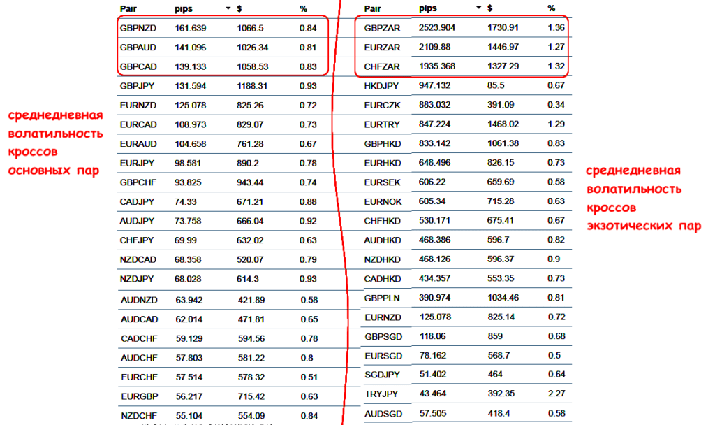 волатильность кроссов