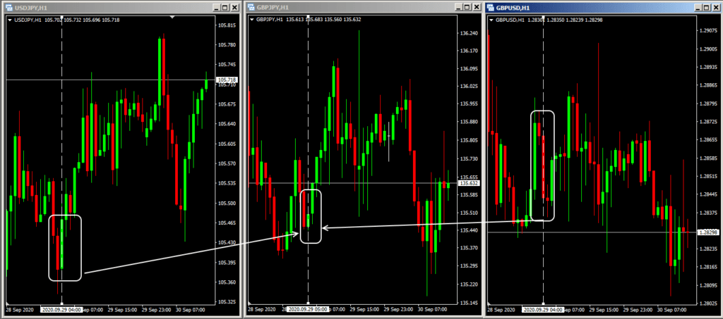 пара европа и азия
