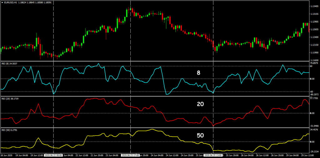 работа с индикатором