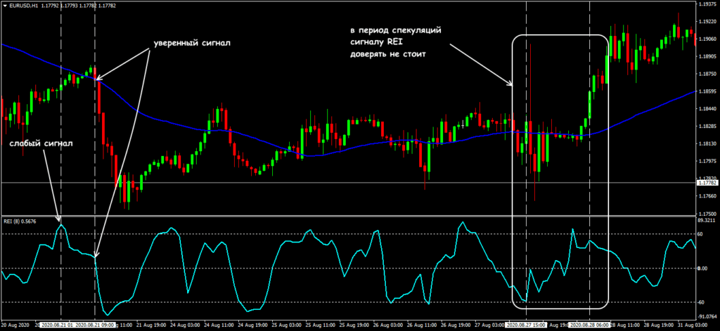 использование рей
