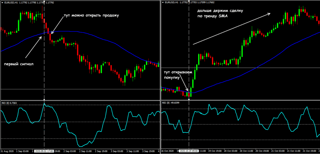 пример с трендовым фильтром