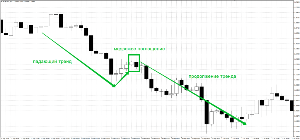 долгосрочный тренд