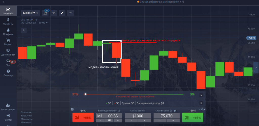 медвежье поглощение pocket