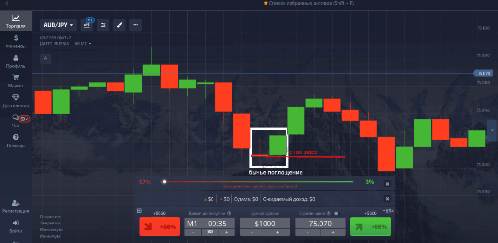 бычье поглощение pocket