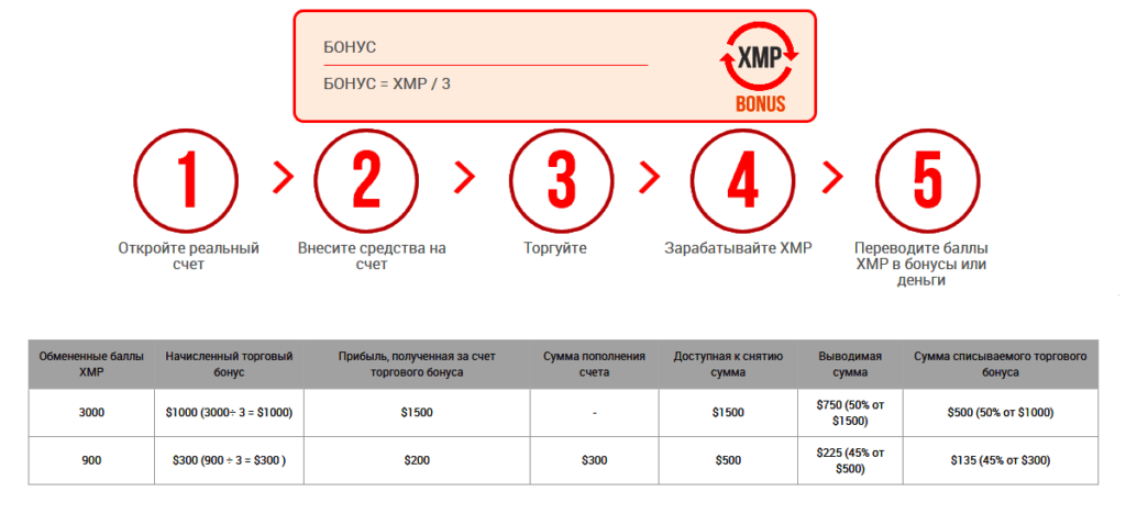 бонусы иксм.ком