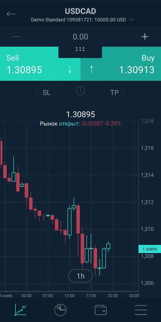 как торговать