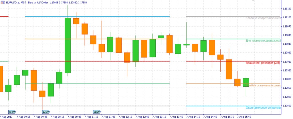 точки входа