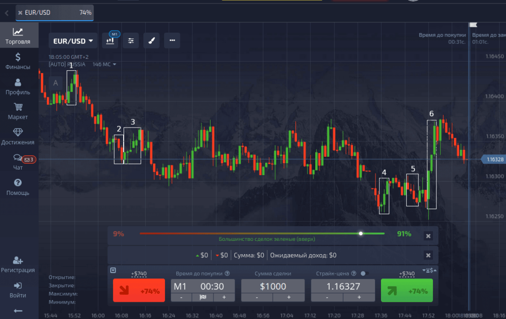 пример торговли