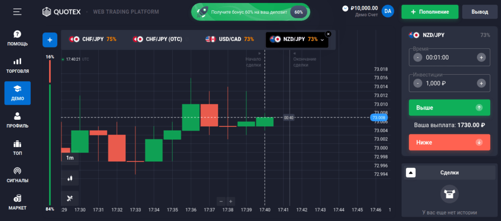 торговля в квотекс