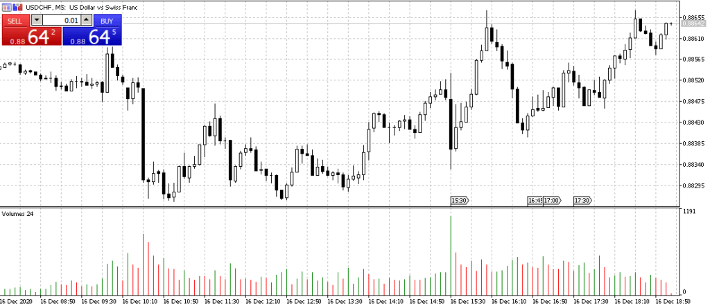 индикатор волюмес