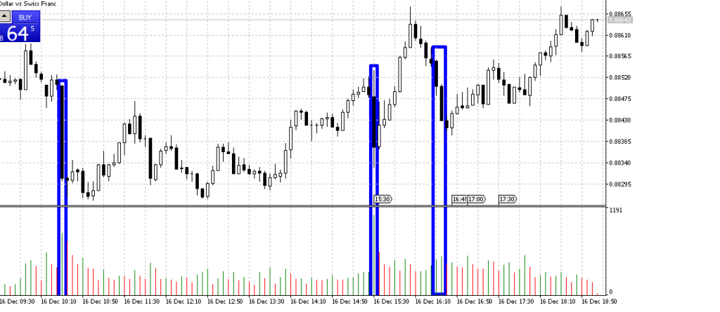 сильные бары тренда
