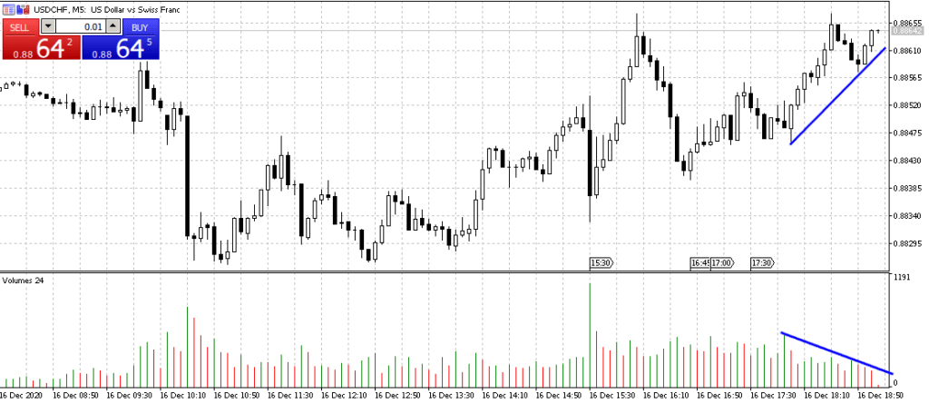 дивергенция