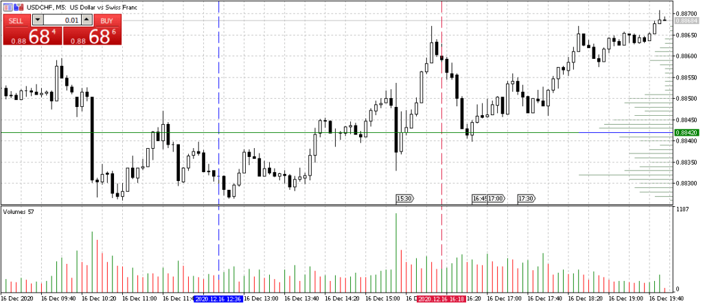 со стандартными инструментами