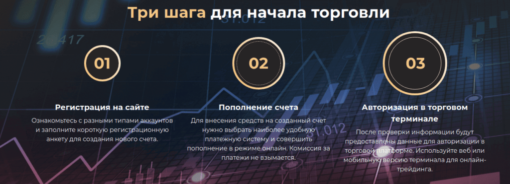 как начать торговать