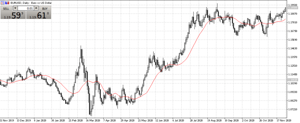 с мувинг авераже