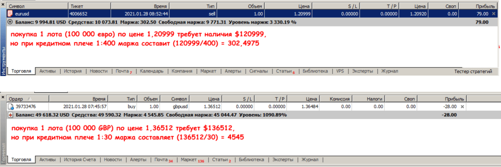 сделка с кредитным плечом