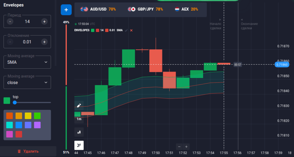 инструменты квотекс