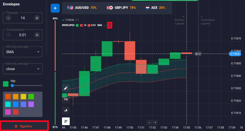 как отображается на графике