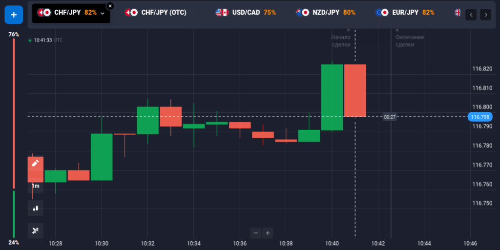окно трейдера