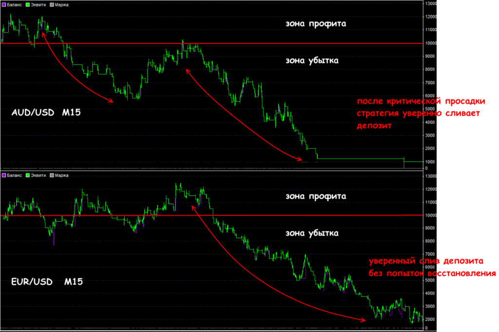 график баланса
