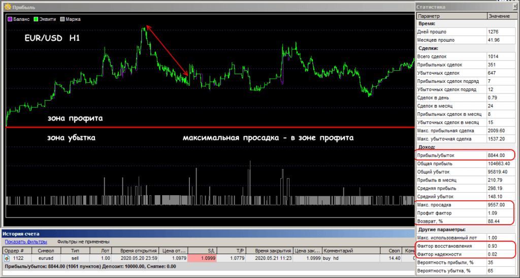 предельная просадка