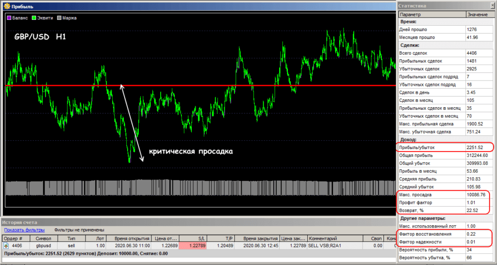 относительная