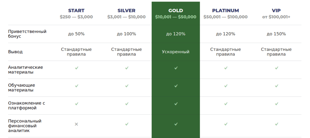 типы счетов