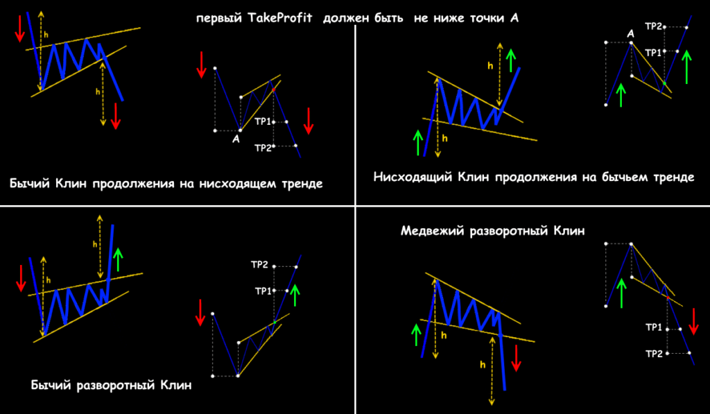 как выглядит фигура клин
