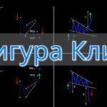 Фигура Клин: отличный шанс для уверенных спекулянтов