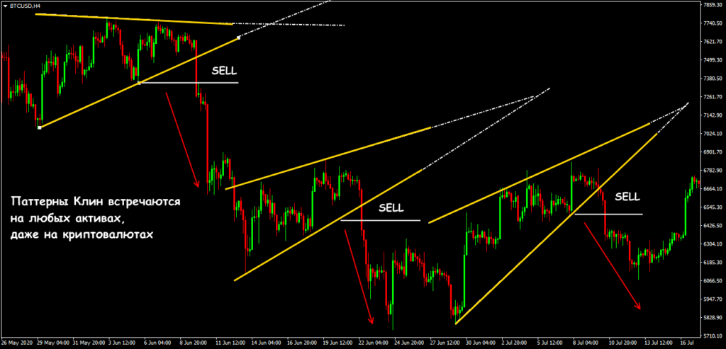 где встречается клин
