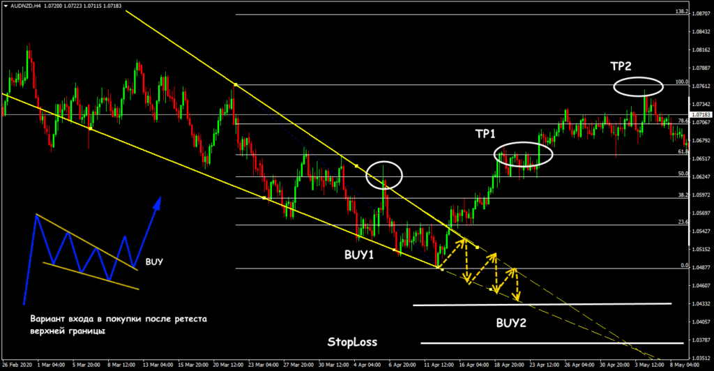 вариант входа в покупки